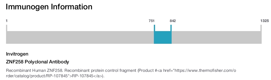ZNF258 Polyclonal Antibody
