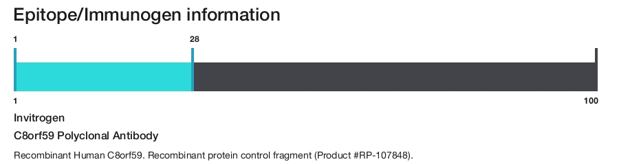 C8orf59 Polyclonal Antibody