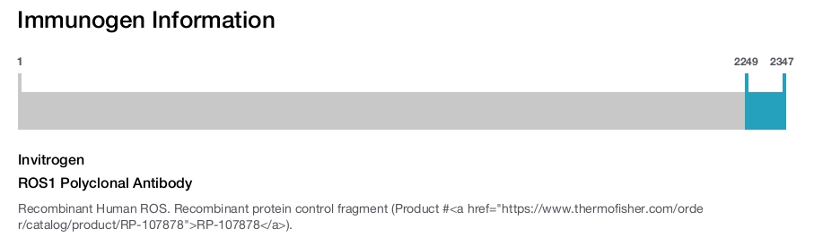 ROS1 Polyclonal Antibody