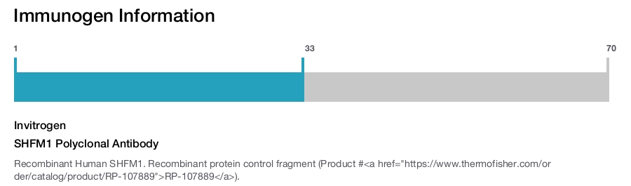 SHFM1 Polyclonal Antibody