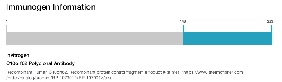 C10orf62 Polyclonal Antibody