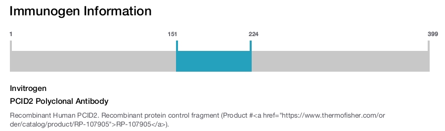 PCID2 Polyclonal Antibody
