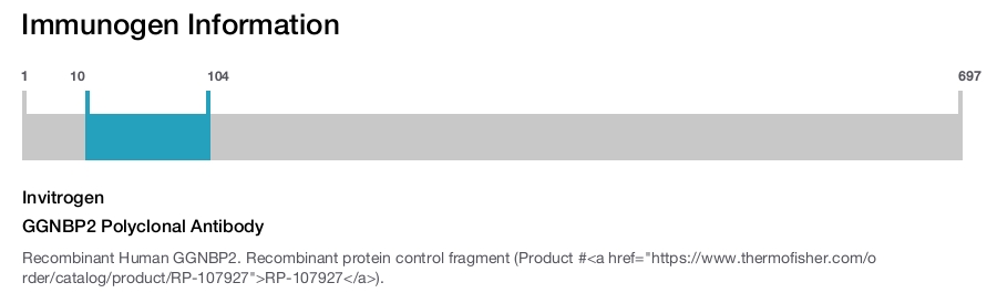 GGNBP2 Polyclonal Antibody