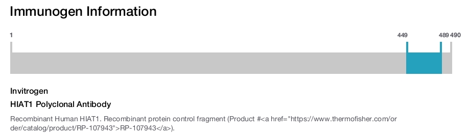 HIAT1 Polyclonal Antibody