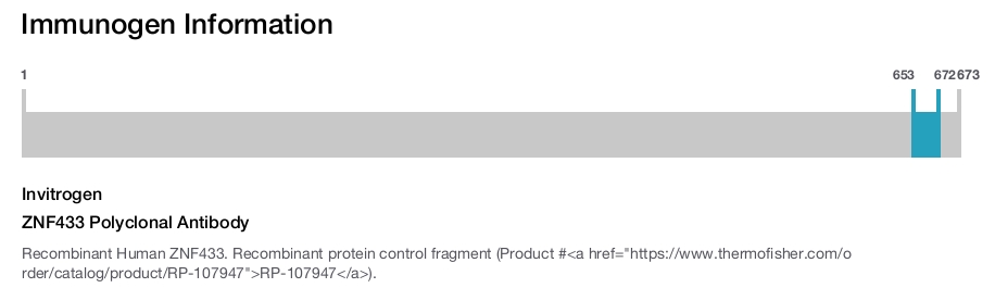 ZNF433 Polyclonal Antibody