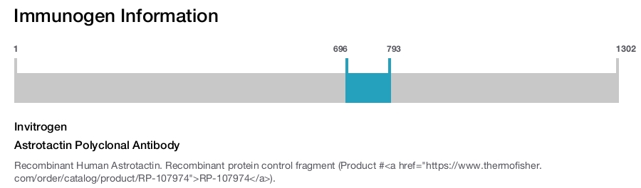 Astrotactin Polyclonal Antibody