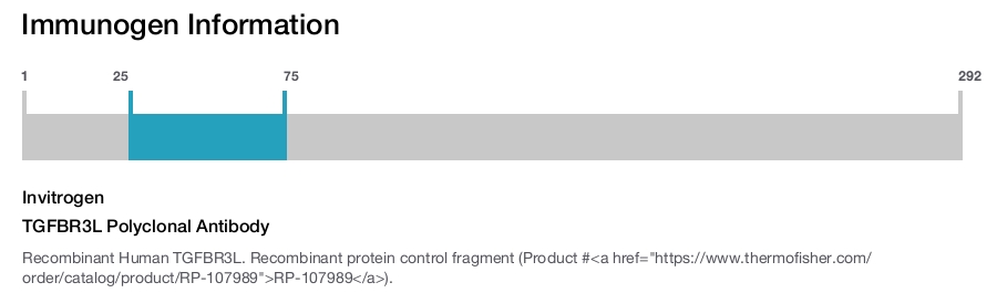 TGFBR3L Polyclonal Antibody