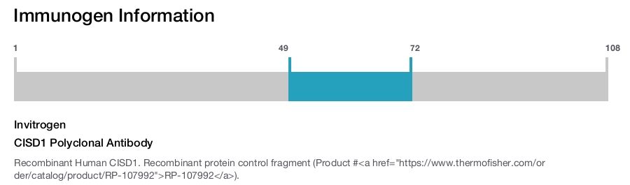 CISD1 Polyclonal Antibody