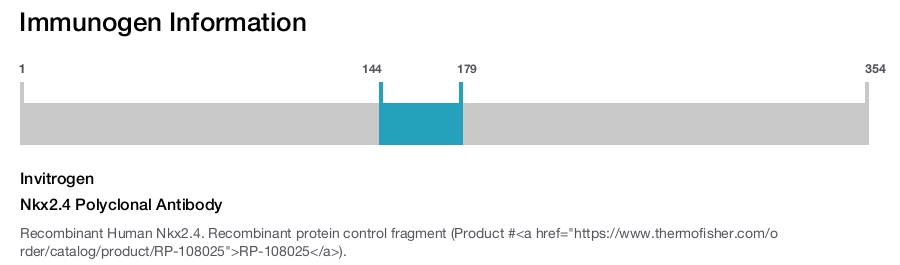 Nkx2.4 Polyclonal Antibody