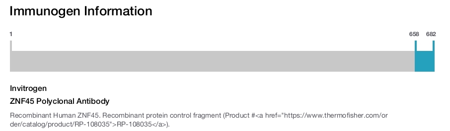 ZNF45 Polyclonal Antibody