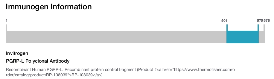 PGRP-L Polyclonal Antibody