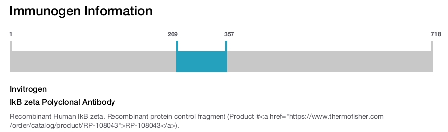 IkB zeta Polyclonal Antibody