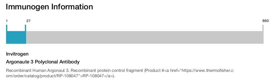 Argonaute 3 Polyclonal Antibody