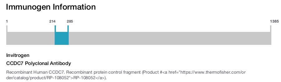 CCDC7 Polyclonal Antibody