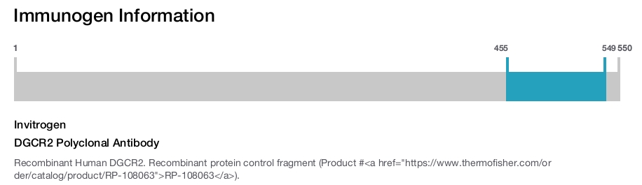 DGCR2 Polyclonal Antibody