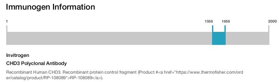 CHD3 Polyclonal Antibody
