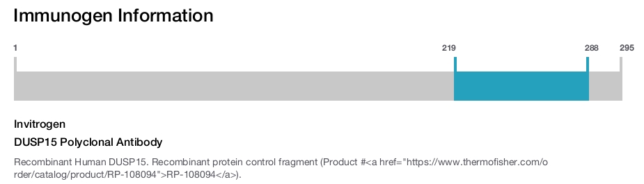 DUSP15 Polyclonal Antibody