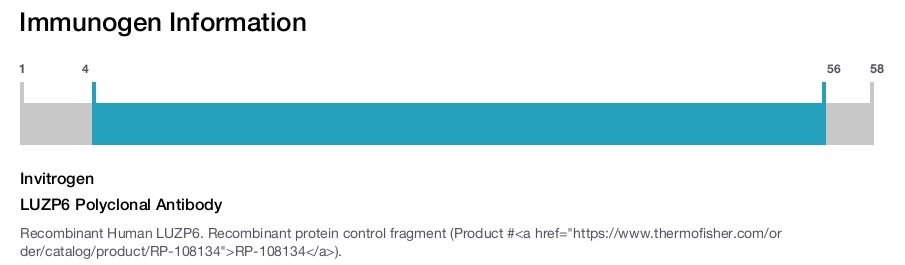 LUZP6 Polyclonal Antibody