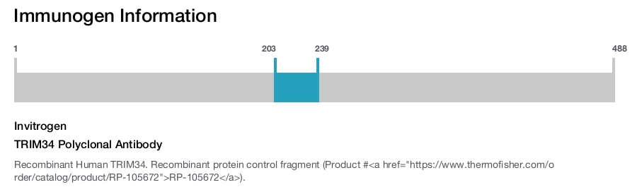 TRIM34 Polyclonal Antibody