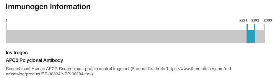 APC2 Polyclonal Antibody