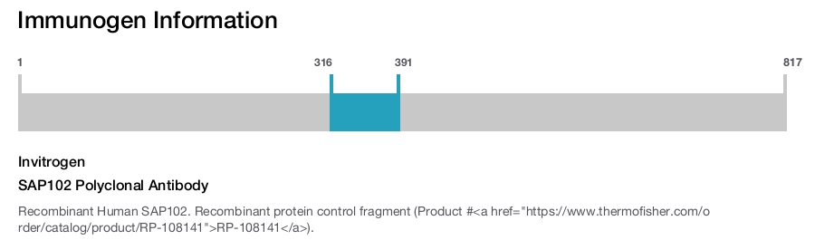 SAP102 Polyclonal Antibody