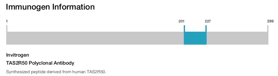 TAS2R50 Polyclonal Antibody