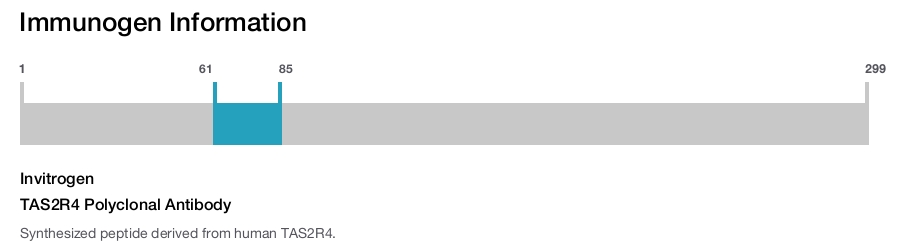 TAS2R4 Polyclonal Antibody