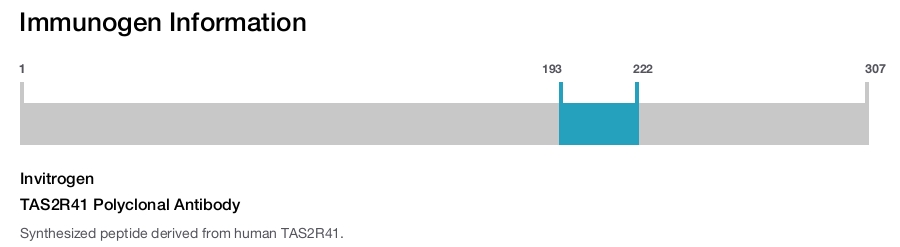 TAS2R41 Polyclonal Antibody