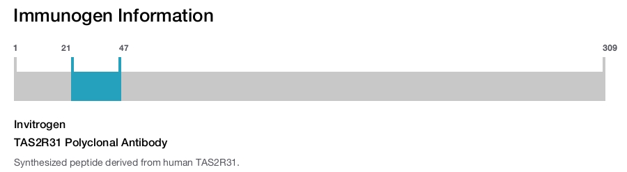 TAS2R31 Polyclonal Antibody