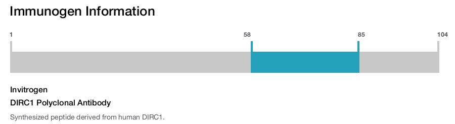 DIRC1 Polyclonal Antibody