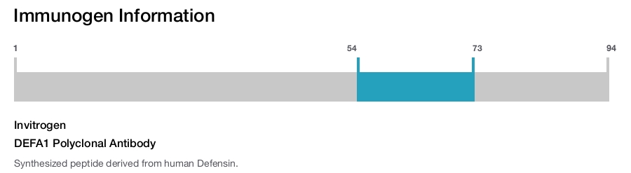 DEFA1 Polyclonal Antibody