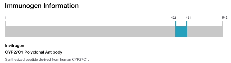 CYP27C1 Polyclonal Antibody