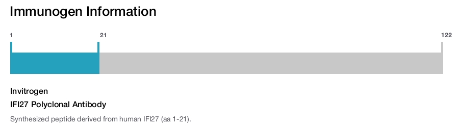 IFI27 Polyclonal Antibody