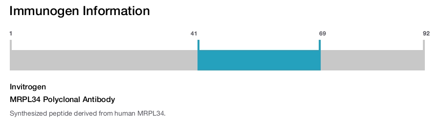 MRPL34 Polyclonal Antibody