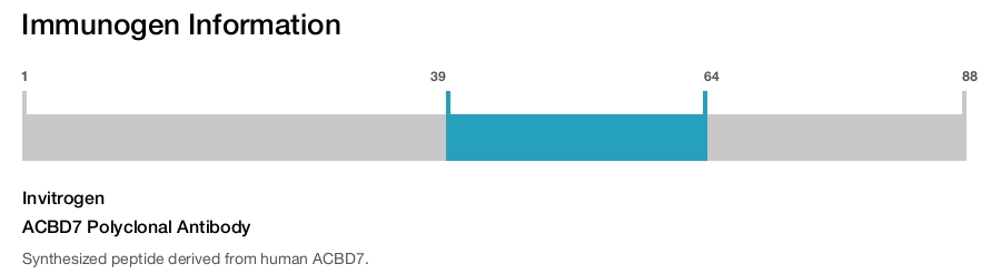ACBD7 Polyclonal Antibody