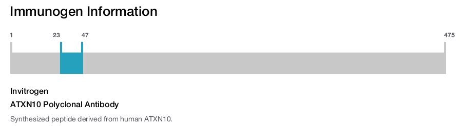 ATXN10 Polyclonal Antibody