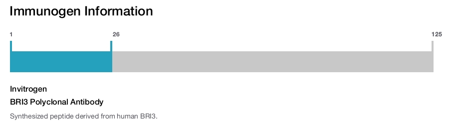 BRI3 Polyclonal Antibody