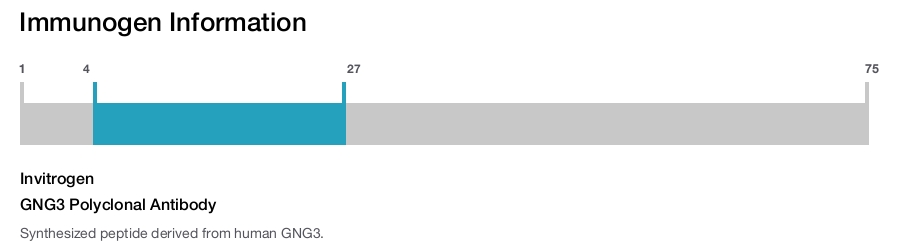 GNG3 Polyclonal Antibody