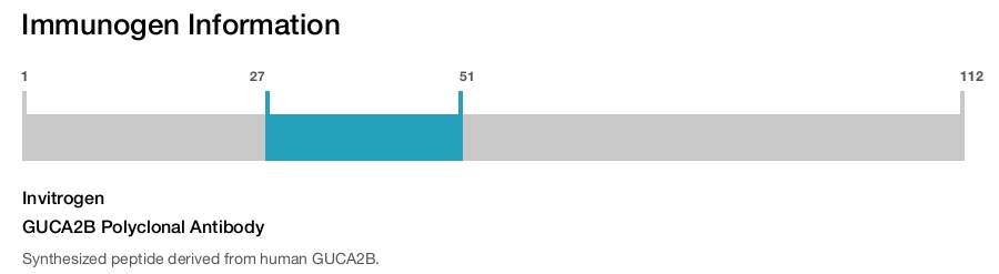 GUCA2B Polyclonal Antibody