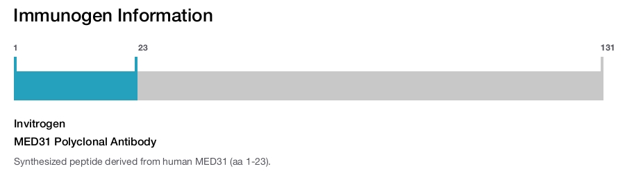 MED31 Polyclonal Antibody