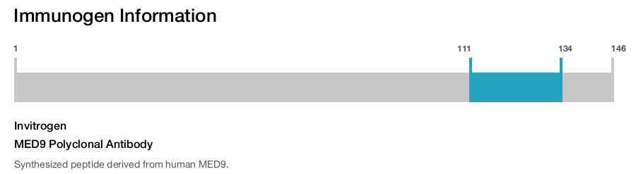 MED9 Polyclonal Antibody