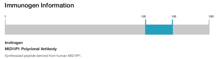 MID1IP1 Polyclonal Antibody