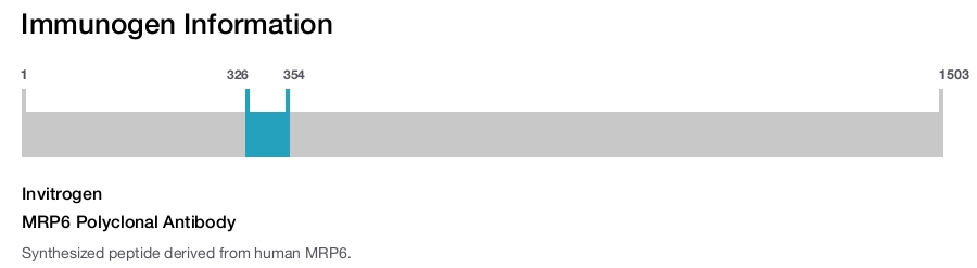 MRP6 Polyclonal Antibody