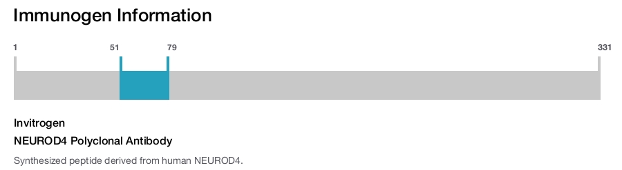 NEUROD4 Polyclonal Antibody