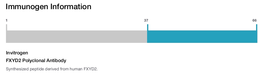 FXYD2 Polyclonal Antibody