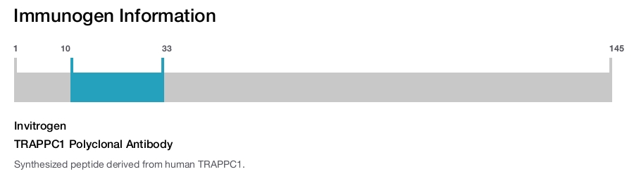TRAPPC1 Polyclonal Antibody