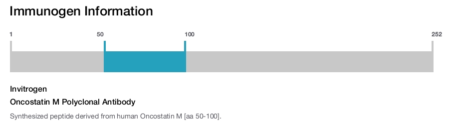 Oncostatin M Polyclonal Antibody