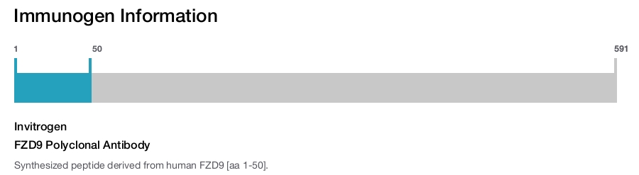 FZD9 Polyclonal Antibody