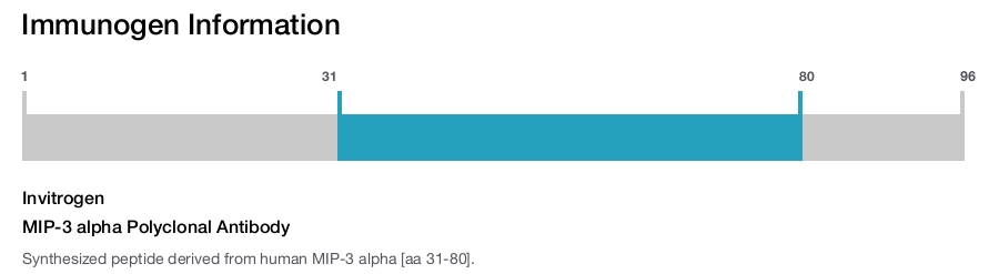 MIP-3 alpha Polyclonal Antibody
