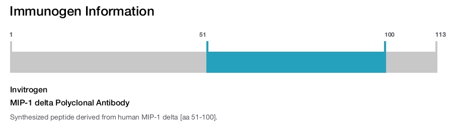 MIP-1 delta Polyclonal Antibody